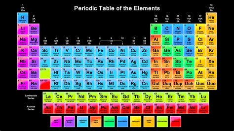 tabela periodica dinamica